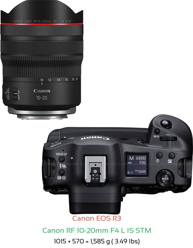 Canon R3 with Canon RF 10-20mm F4 L IS STM Lens Size