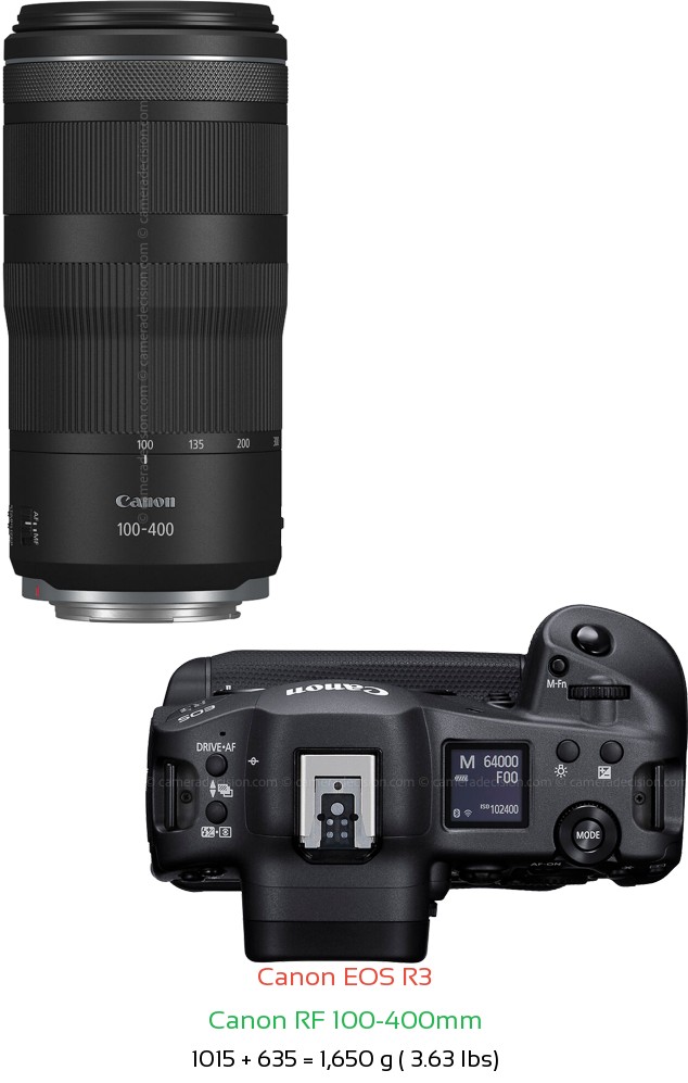 Canon R3 with Canon RF 100-400mm Lens Size