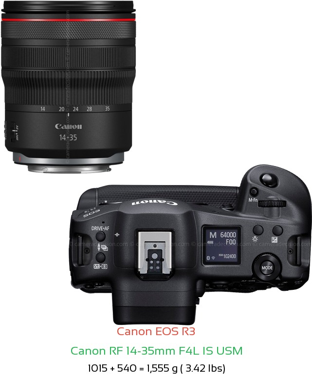 Canon R3 with Canon RF 14-35mm F4L IS USM Lens Size