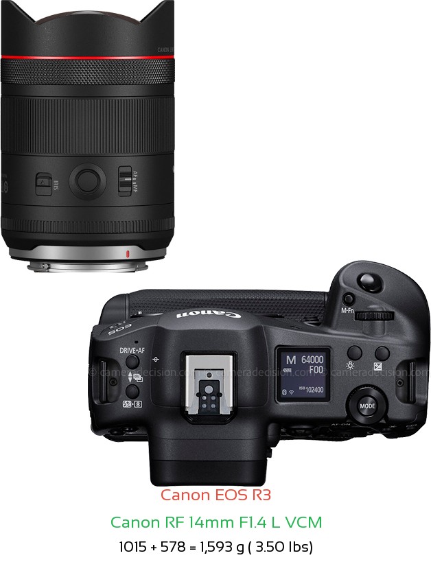 Canon R3 with Canon RF 14mm F1.4 L VCM Lens Size