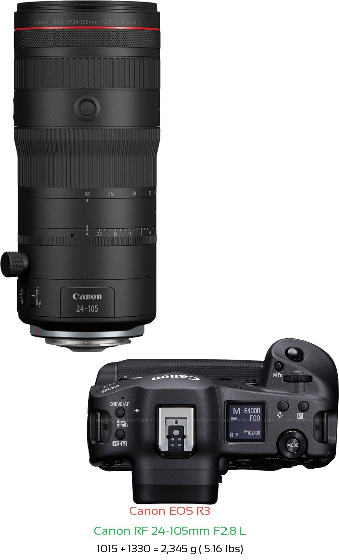 Canon R3 with Canon RF 24-105mm F2.8 L Lens Size