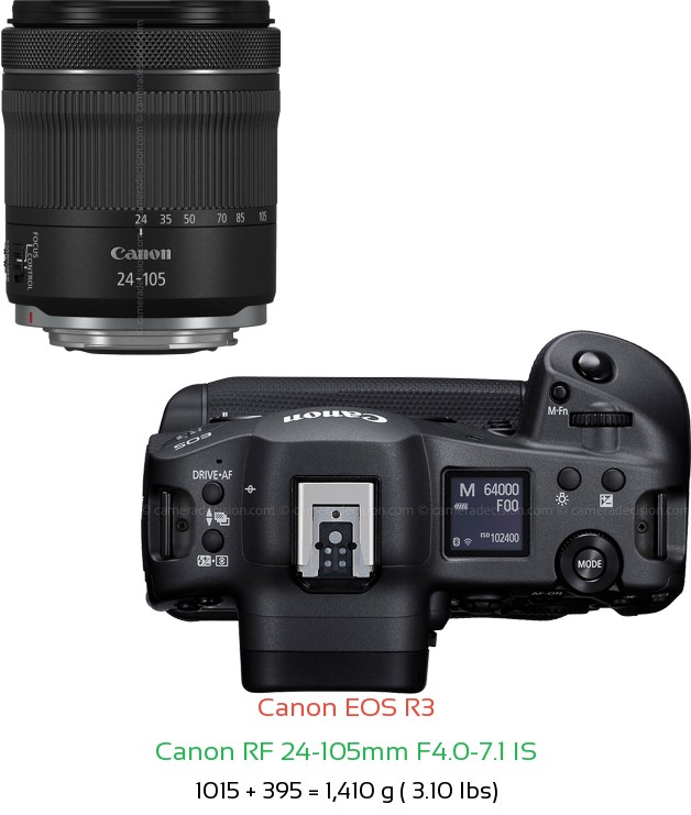 Canon R3 with Canon RF 24-105mm F4.0-7.1 IS Lens Size