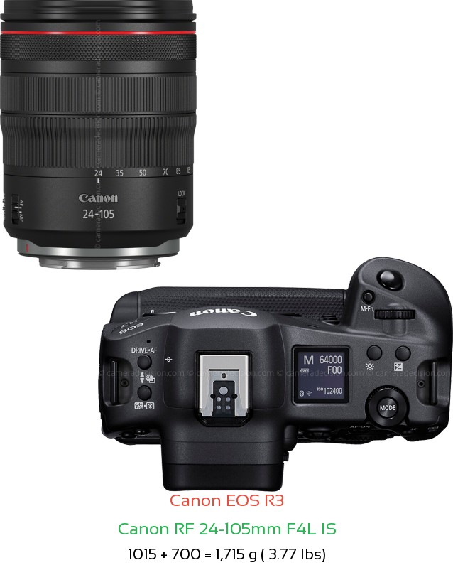 Canon R3 with Canon RF 24-105mm F4L IS Lens Size