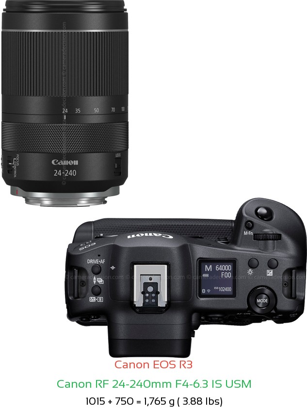 Canon R3 with Canon RF 24-240mm F4-6.3 Lens Size