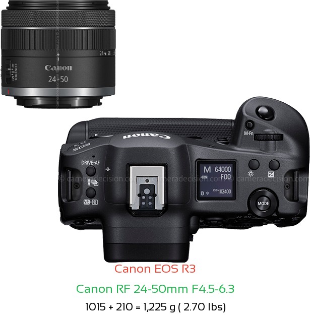 Canon R3 with Canon RF 24-50mm F4.5-6.3 Lens Size