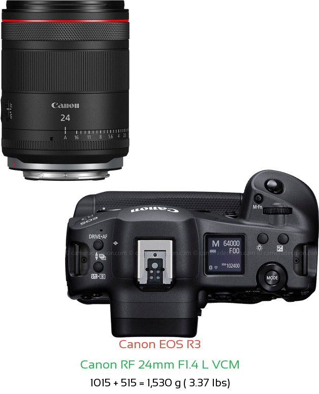 Canon R3 with Canon RF 24mm F1.4 L VCM Lens Size