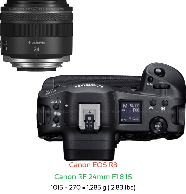 Canon R3 with Canon RF 24mm F1.8 IS Lens Size
