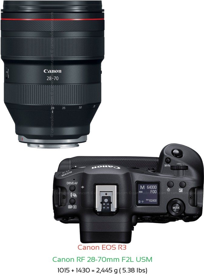 Canon R3 with Canon RF 28-70mm F2L USM Lens Size