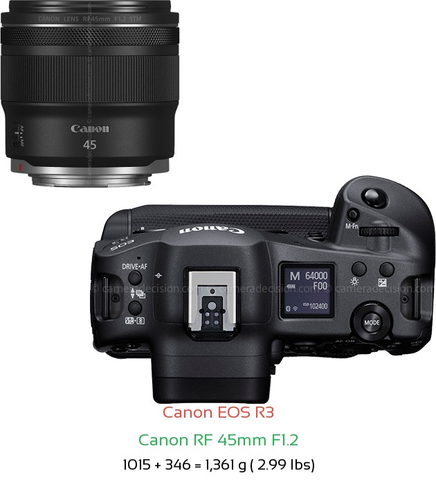Canon R3 with Canon RF 45mm F1.2 Lens Size