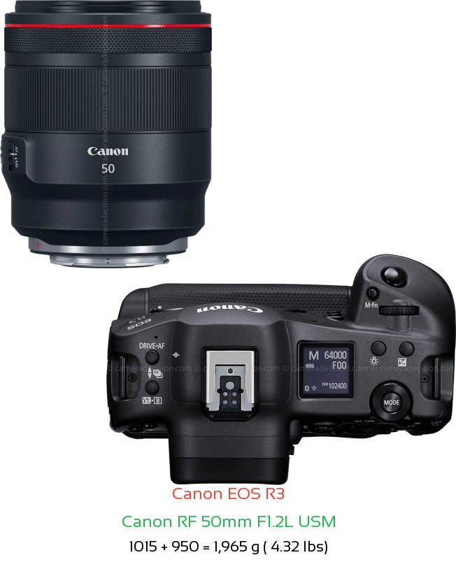 Canon R3 with Canon RF 50mm F1.2L USM Lens Size