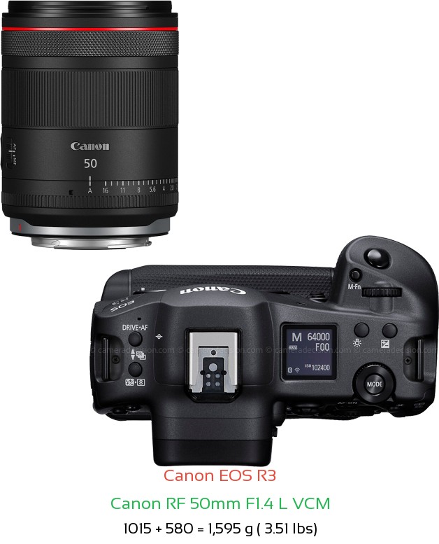 Canon R3 with Canon RF 50mm F1.4 L VCM Lens Size