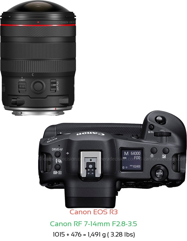 Canon R3 with Canon RF 7-14mm F2.8-3.5 Lens Size