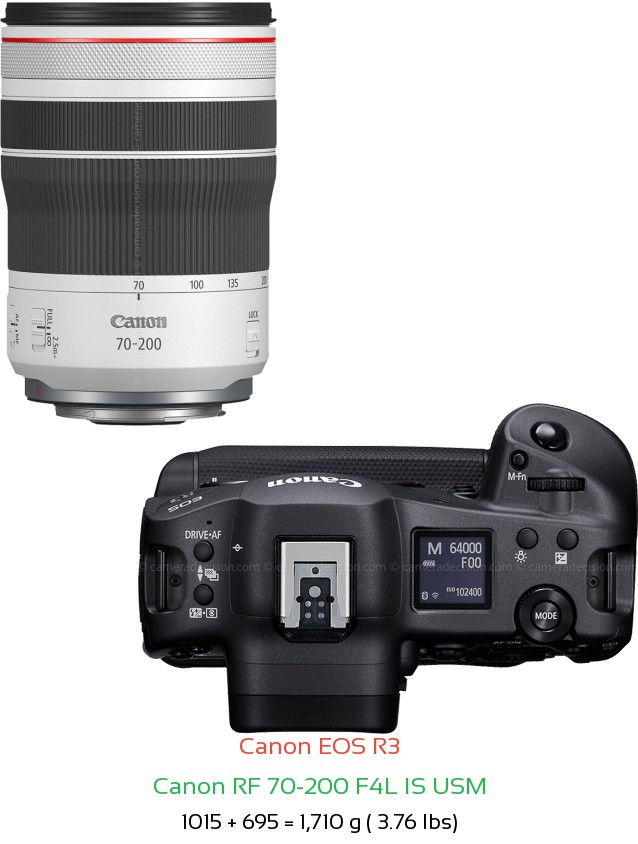 Canon R3 with Canon RF 70-200 F4L IS USM Lens Size