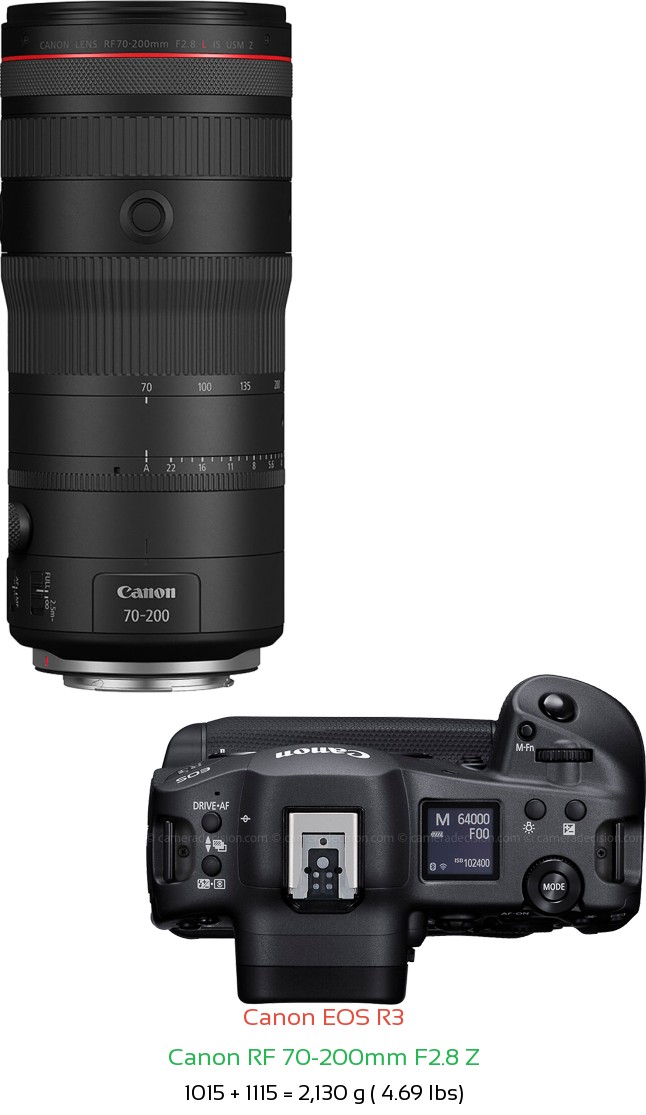 Canon R3 with Canon RF 70-200mm F2.8 Z Lens Size