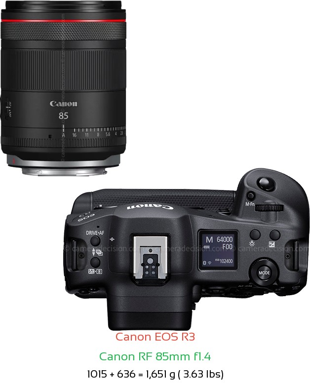 Canon R3 with Canon RF 85mm f1.4 Lens Size
