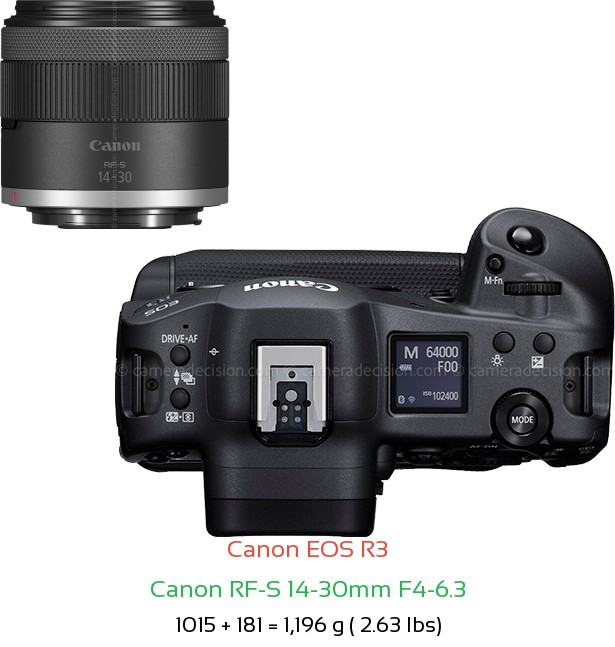 Canon R3 with Canon RF-S 14-30mm F4-6.3 Lens Size