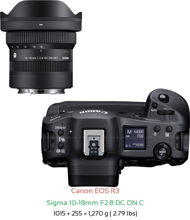 Canon R3 with Sigma 10-18mm F2.8 DC DN C Lens Size