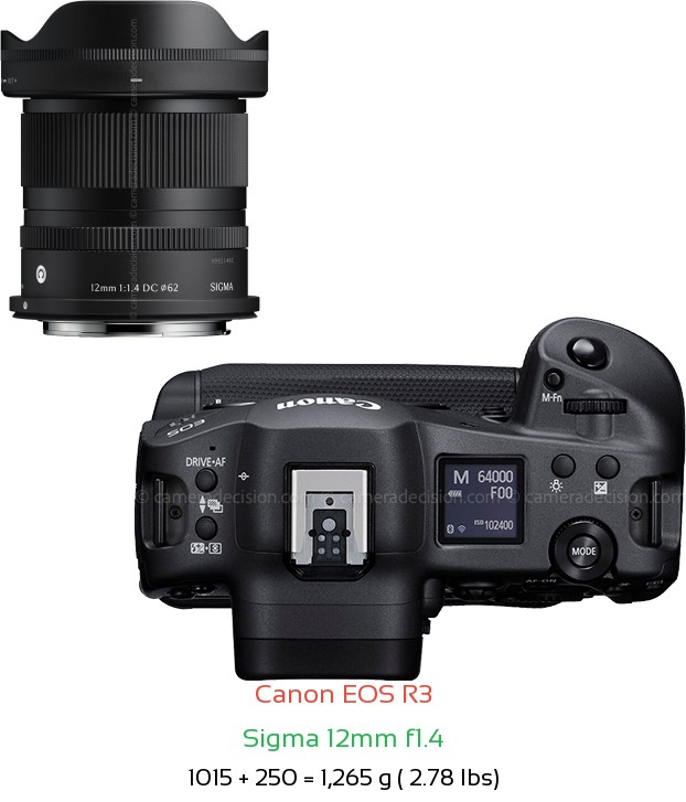 Canon R3 with Sigma 12mm f1.4 Lens Size
