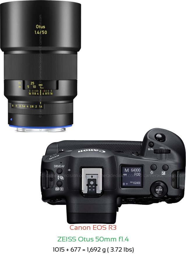 Canon R3 with Zeiss Otus 50mm f1.4 Lens Size