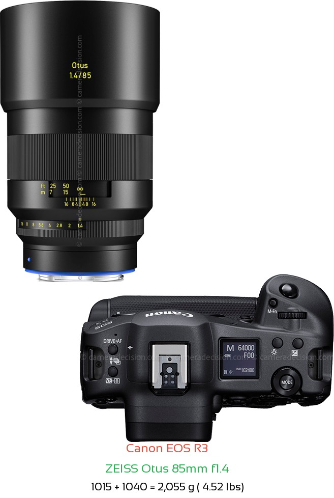 Canon R3 with Zeiss Otus 85mm f1.4 Lens Size