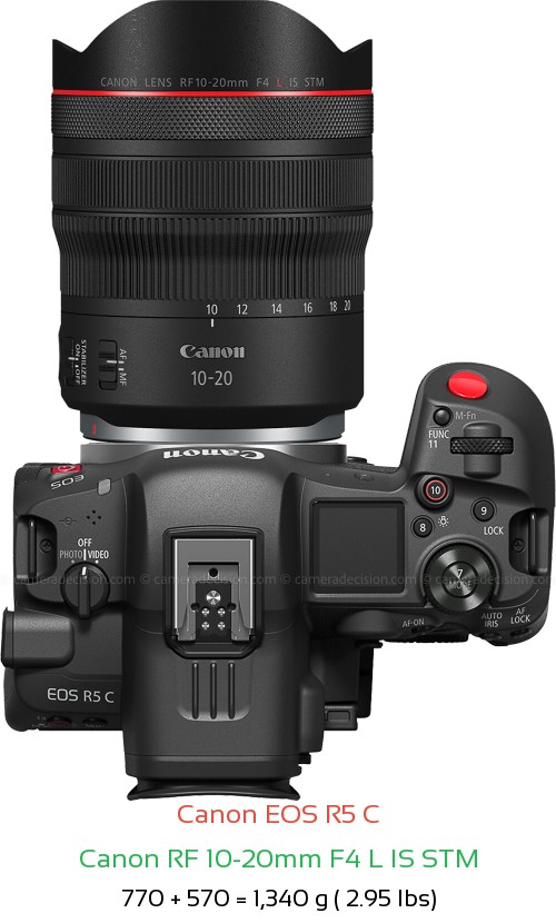 Canon R5 C with Canon RF 10-20mm F4 L IS STM Lens Size