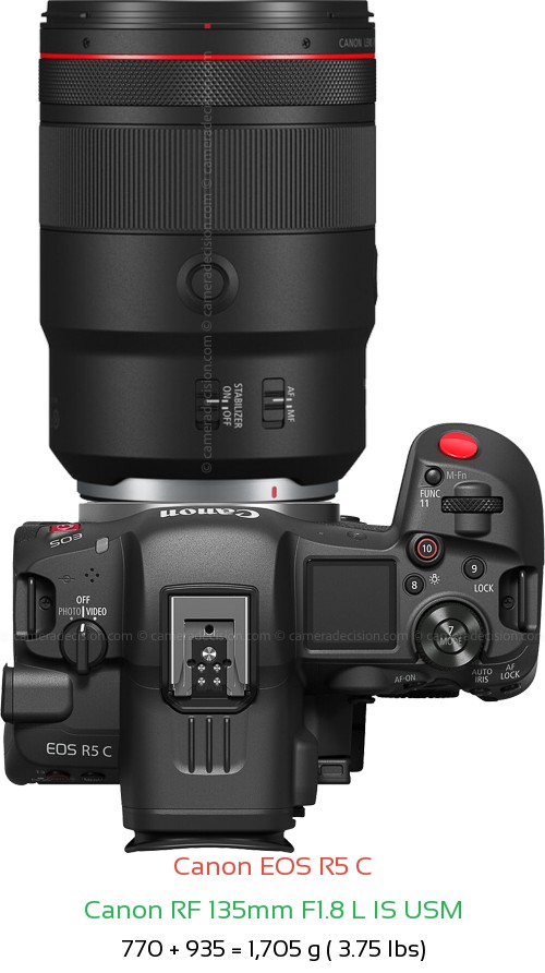 Canon R5 C with Canon RF 135mm F1.8 L IS USM Lens Size