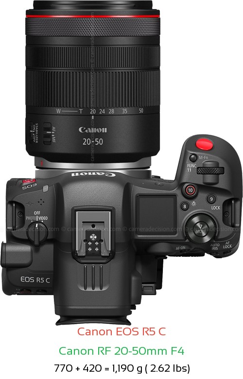 Canon R5 C with Canon RF 20-50mm F4 Lens Size