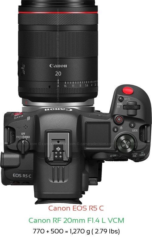 Canon R5 C with Canon RF 20mm F1.4 L VCM Lens Size