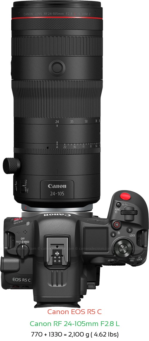 Canon R5 C with Canon RF 24-105mm F2.8 L Lens Size