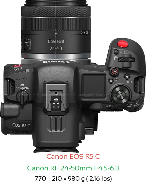 Canon R5 C with Canon RF 24-50mm F4.5-6.3 Lens Size