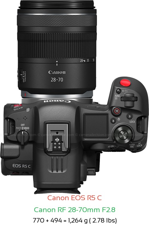 Canon R5 C with Canon RF 28-70mm F2.8 Lens Size