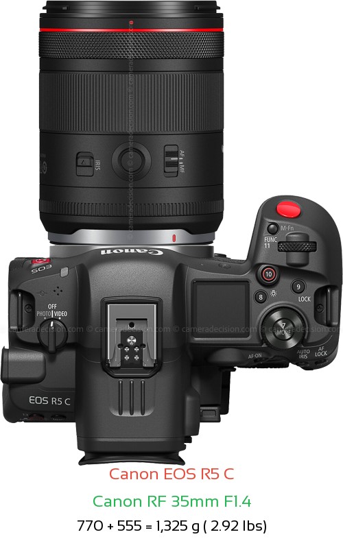 Canon R5 C with Canon RF 35mm F1.4 Lens Size