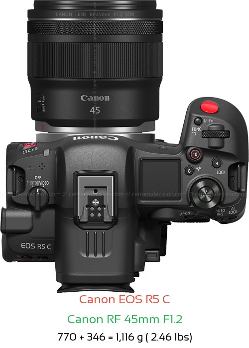 Canon R5 C with Canon RF 45mm F1.2 Lens Size