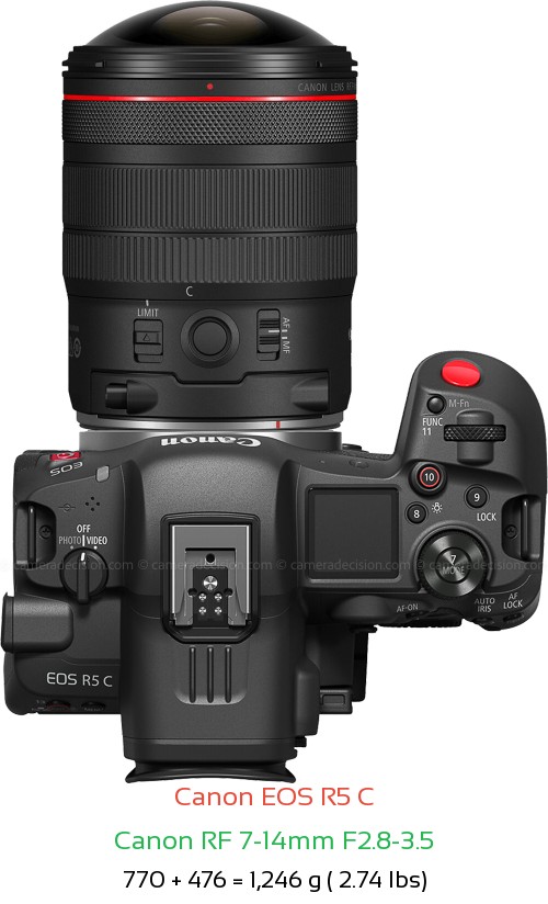 Canon R5 C with Canon RF 7-14mm F2.8-3.5 Lens Size