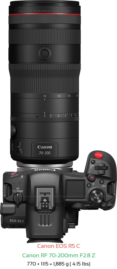 Canon R5 C with Canon RF 70-200mm F2.8 Z Lens Size