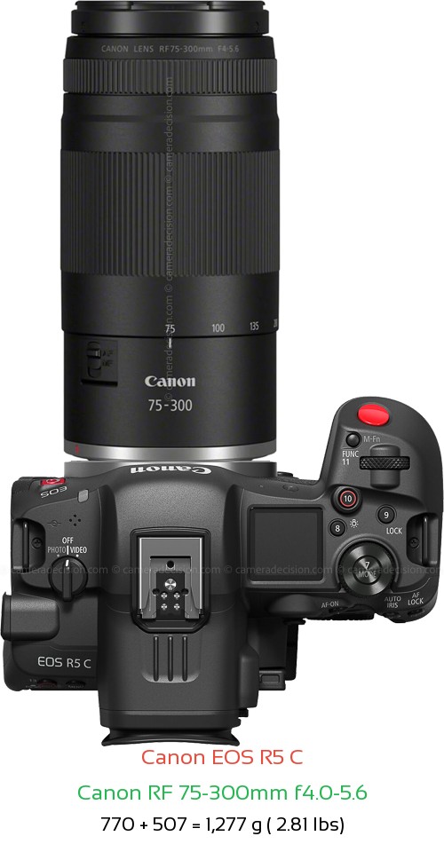Canon R5 C with Canon RF 75-300mm f4.0-5.6 Lens Size