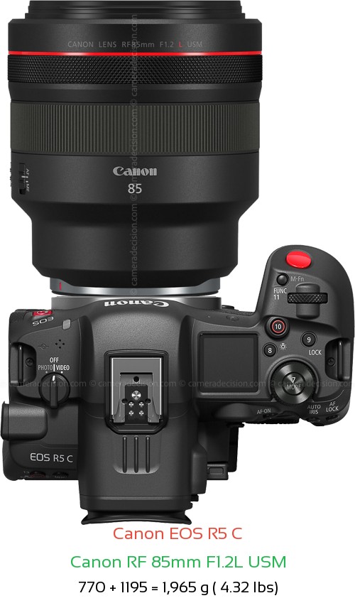 Canon R5 C with Canon RF 85mm F1.2L USM Lens Size