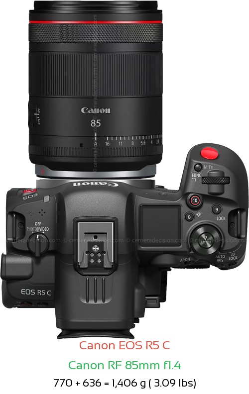 Canon R5 C with Canon RF 85mm f1.4 Lens Size