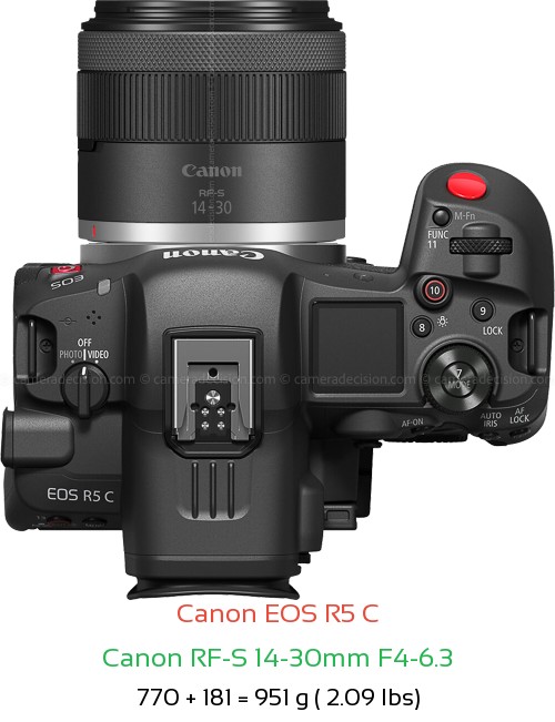 Canon R5 C with Canon RF-S 14-30mm F4-6.3 Lens Size