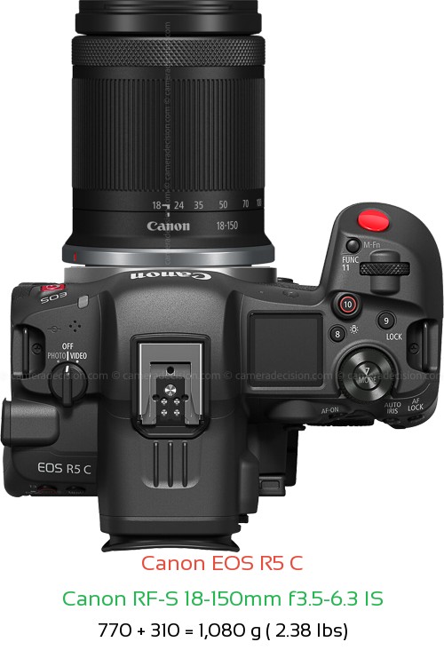 Canon R5 C with Canon RF-S 18-150mm f3.5-6.3 IS Lens Size