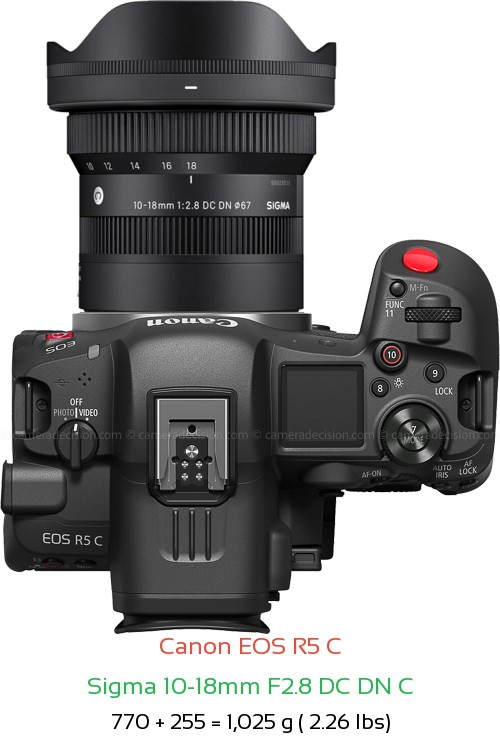 Canon R5 C with Sigma 10-18mm F2.8 DC DN C Lens Size
