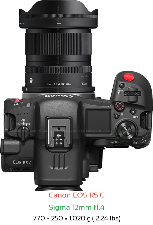 Canon R5 C with Sigma 12mm f1.4 Lens Size