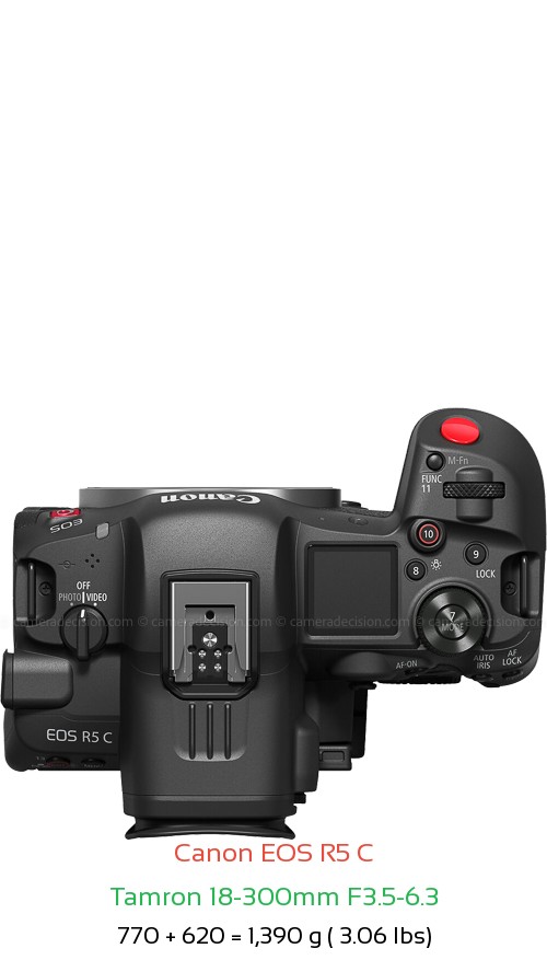 Canon R5 C with Tamron 18-300mm F3.5-6.3 Lens Size