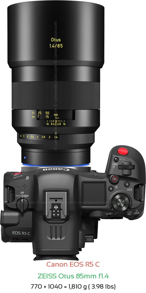 Canon R5 C with Zeiss Otus 85mm f1.4 Lens Size