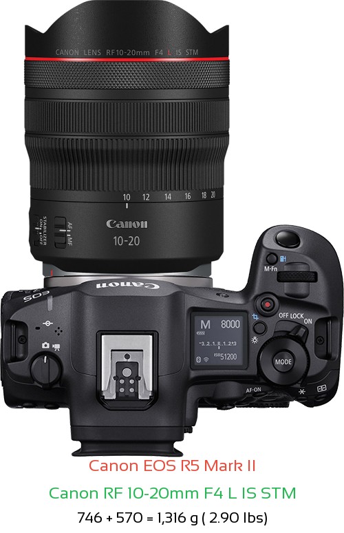 Canon R5 II with Canon RF 10-20mm F4 L IS STM Lens Size