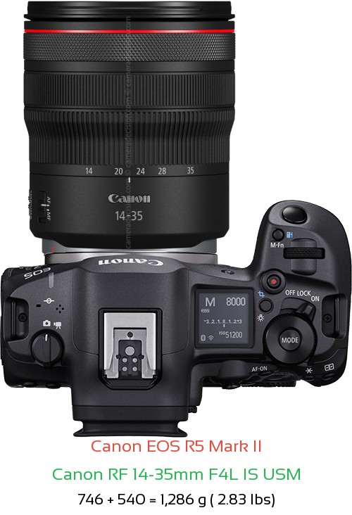 Canon R5 II with Canon RF 14-35mm F4L IS USM Lens Size