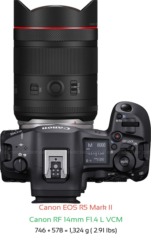 Canon R5 II with Canon RF 14mm F1.4 L VCM Lens Size