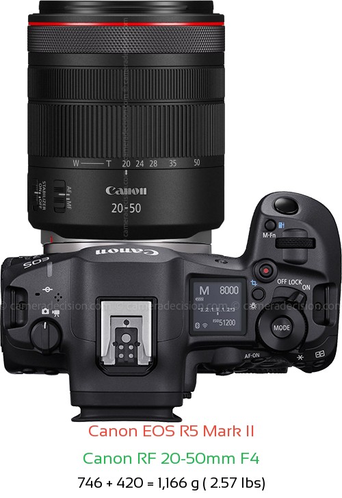 Canon R5 II with Canon RF 20-50mm F4 Lens Size