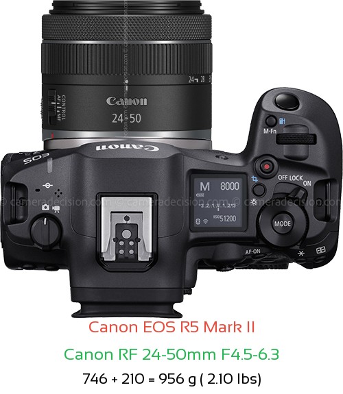 Canon R5 II with Canon RF 24-50mm F4.5-6.3 Lens Size