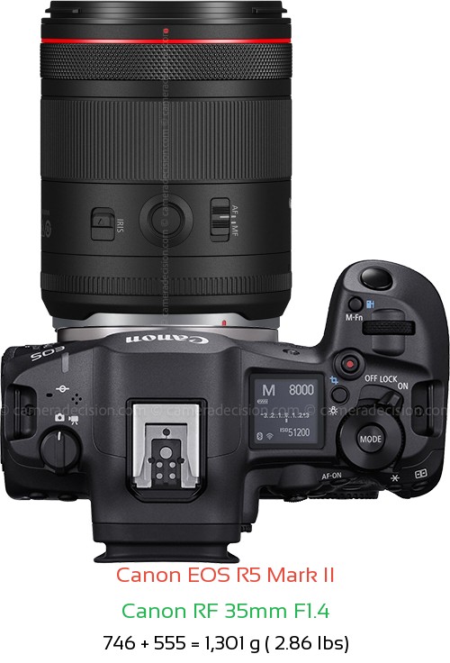Canon R5 II with Canon RF 35mm F1.4 Lens Size